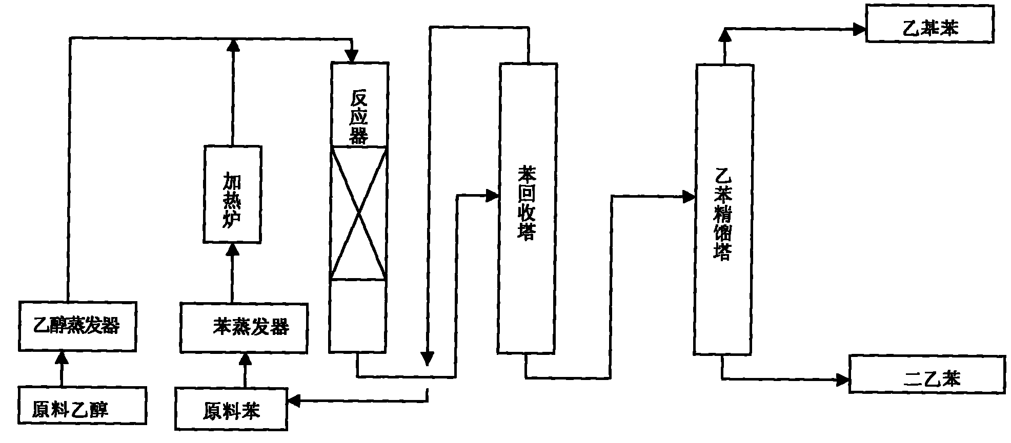 Method for synthesizing ethyl benzene and diethyl benzene