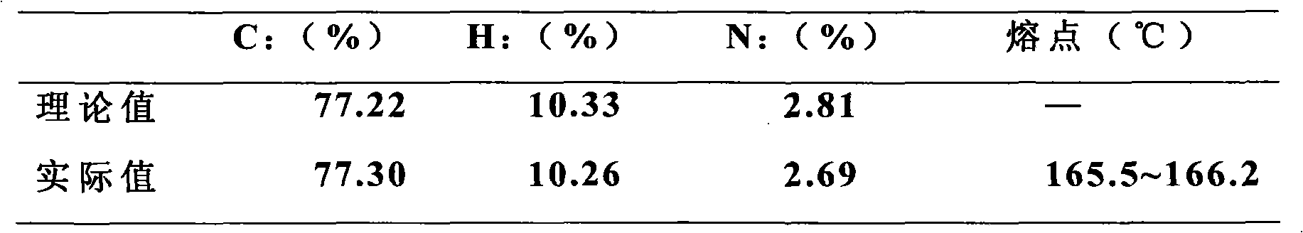 Nitrogen bridged bisphenol functionalized imidazole and ionic iron (III) complex thereof