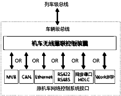 Locomotive wireless reconnection control method based on wireless broadband communication