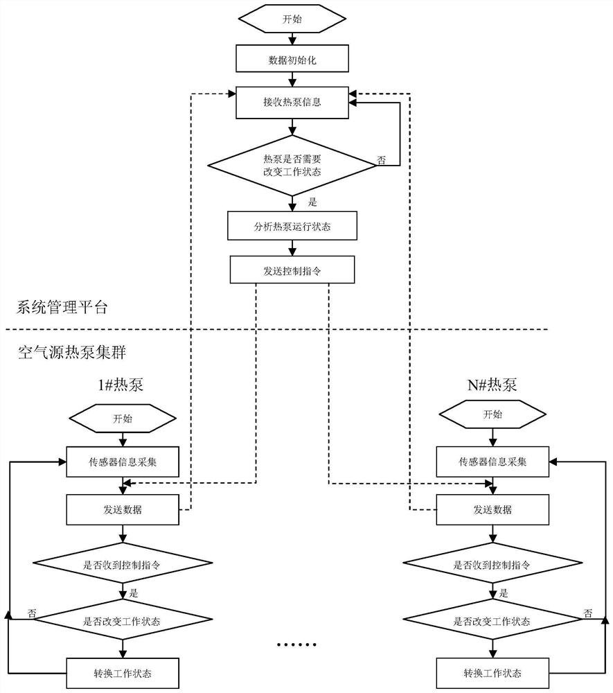 Air source heat pump defrosting regulation and control method and system based on 5G Internet of Things technology