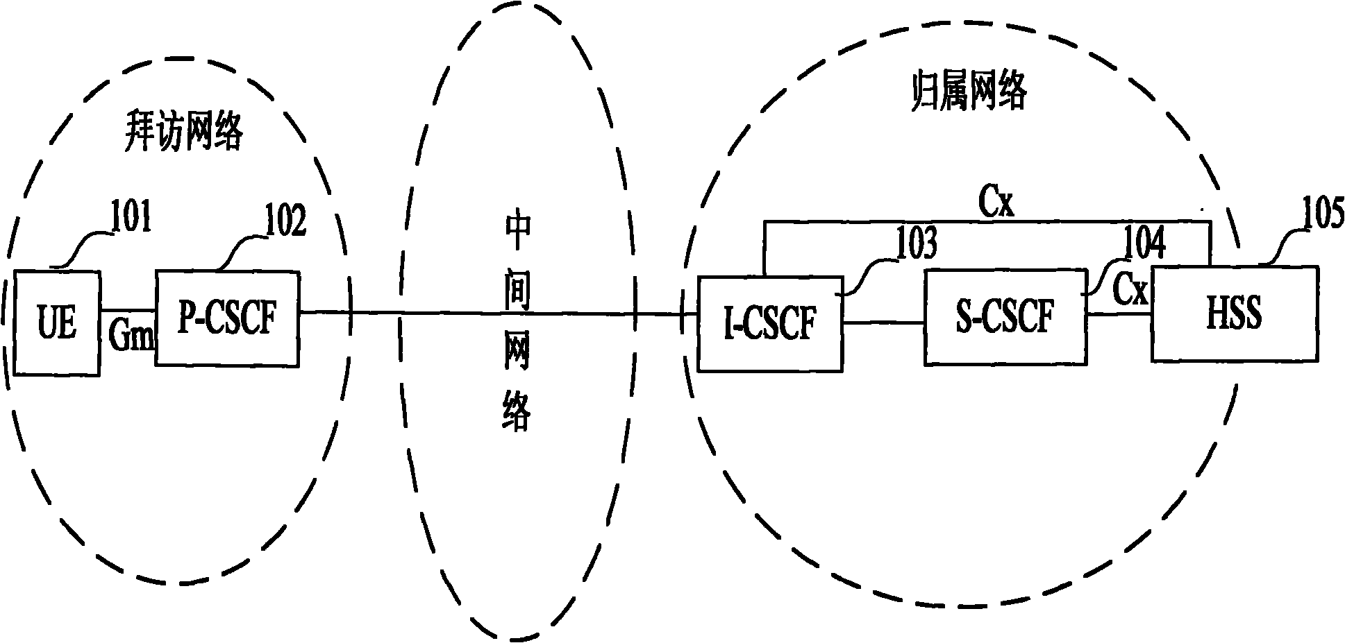 Service implementation method and system of IP multimedia subsystem network