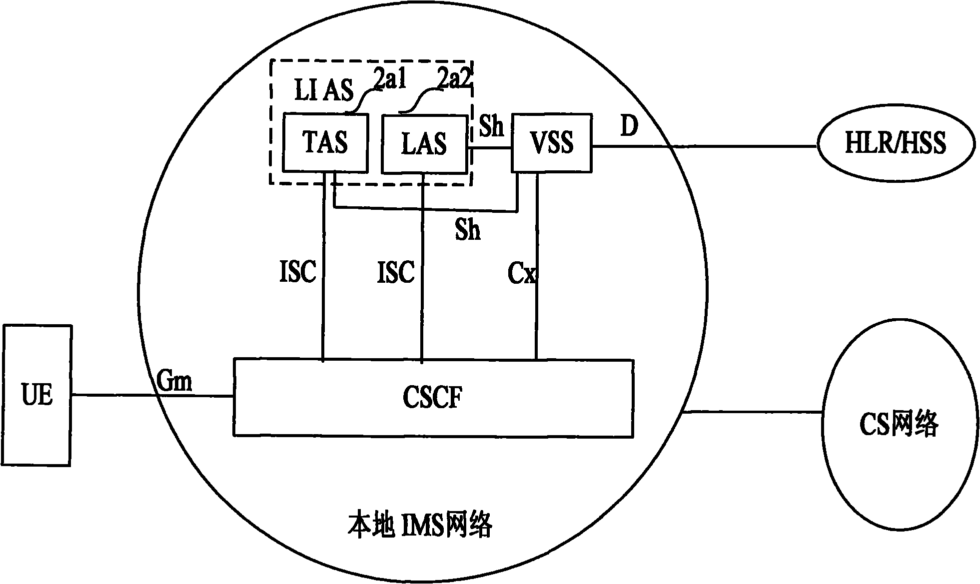 Service implementation method and system of IP multimedia subsystem network