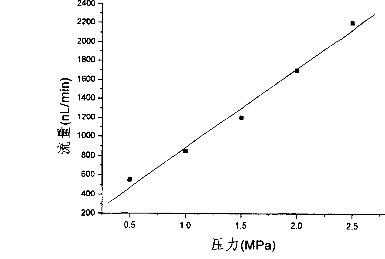 Porous integrated substrate of carrying protein solid and its preparation