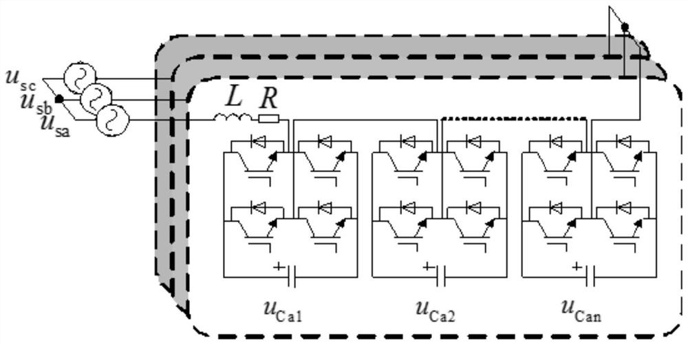 Error Correction Method of Predictive Control Based on Cascaded Multilevel Inverter