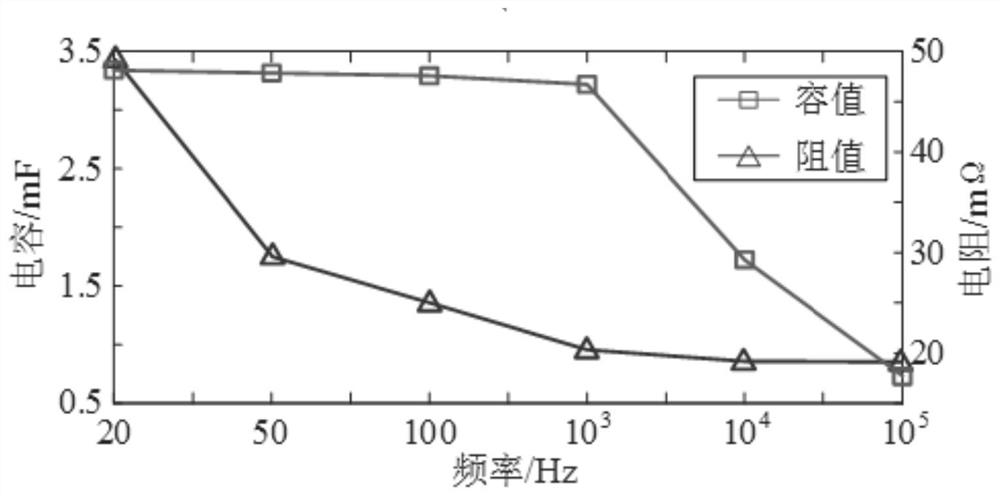 Error Correction Method of Predictive Control Based on Cascaded Multilevel Inverter