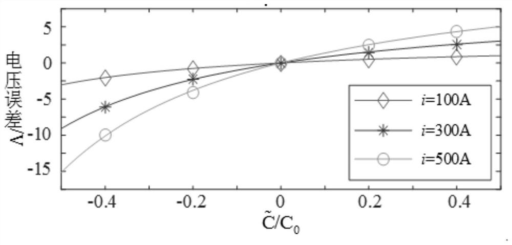 Error Correction Method of Predictive Control Based on Cascaded Multilevel Inverter