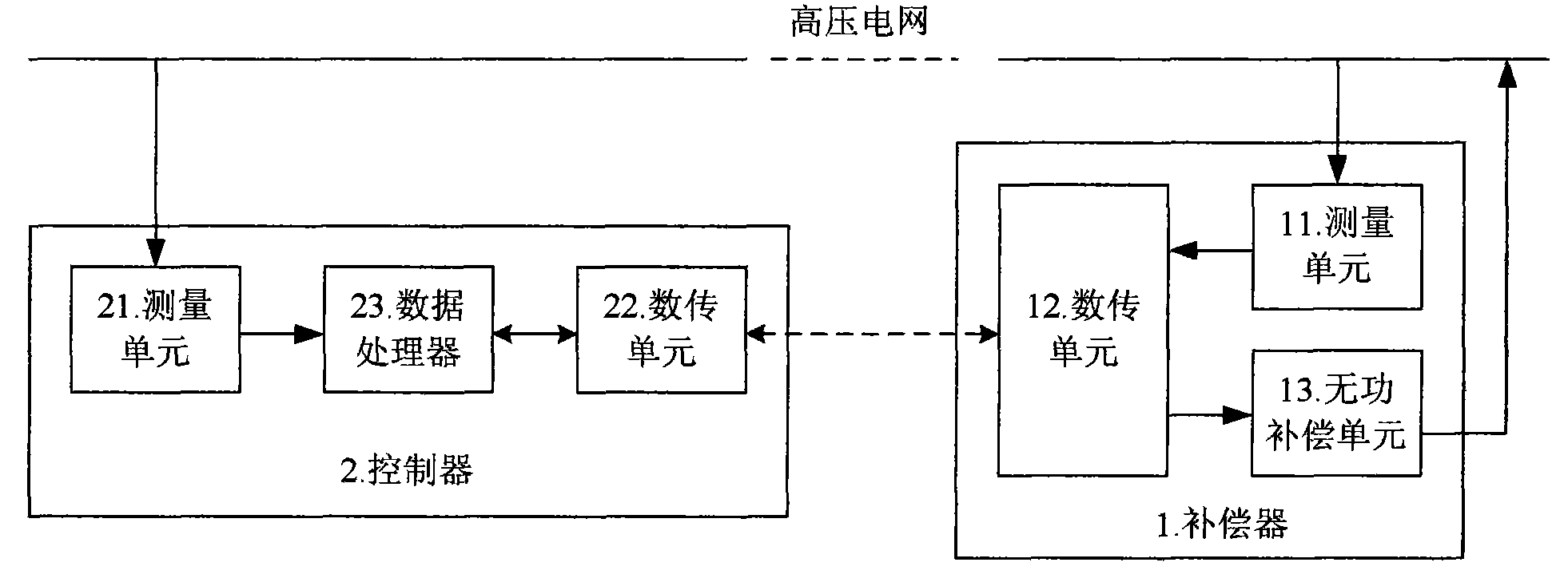 High-voltage numerical control feedback type saturated reactive power compensation system