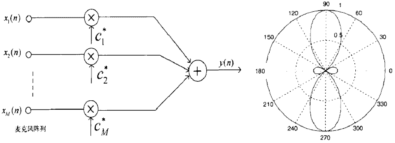 Microphone-array speech-beam forming method as well as speech-signal processing device and system