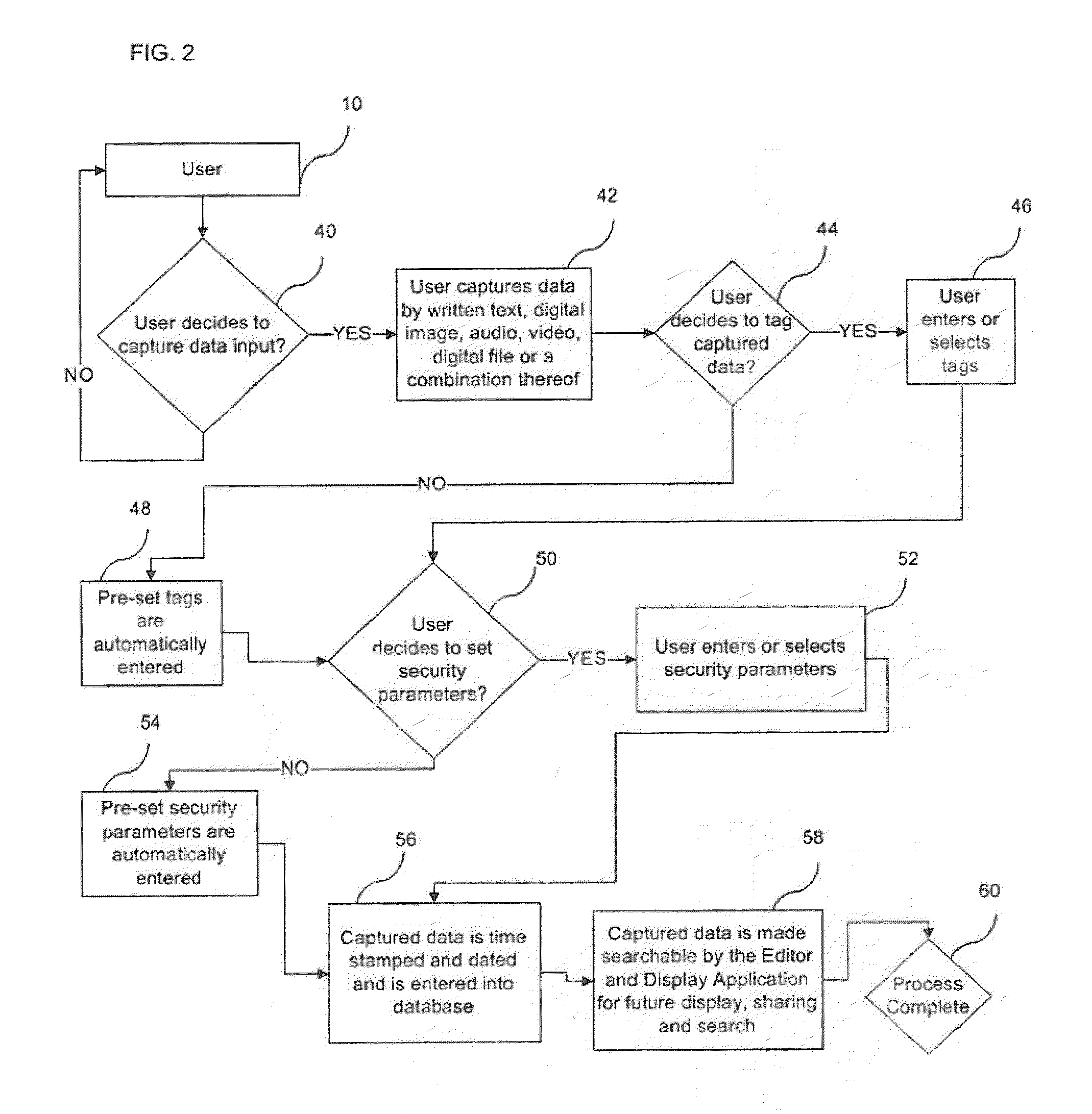 System, Method, and Apparatus for Capturing, Securing, Sharing, Retrieving, and Searching Data