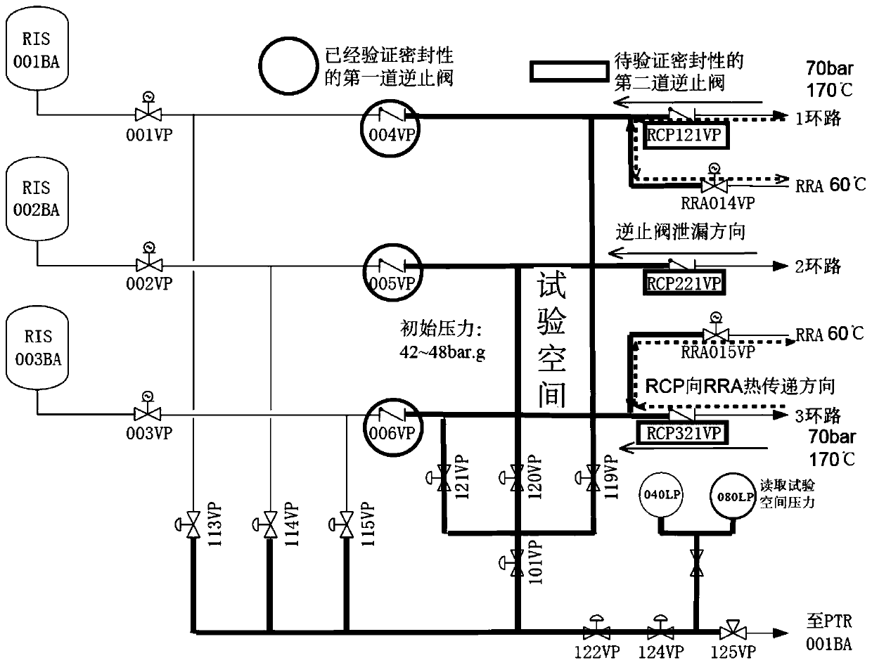 A method and device for calculating the leakage rate of a check valve