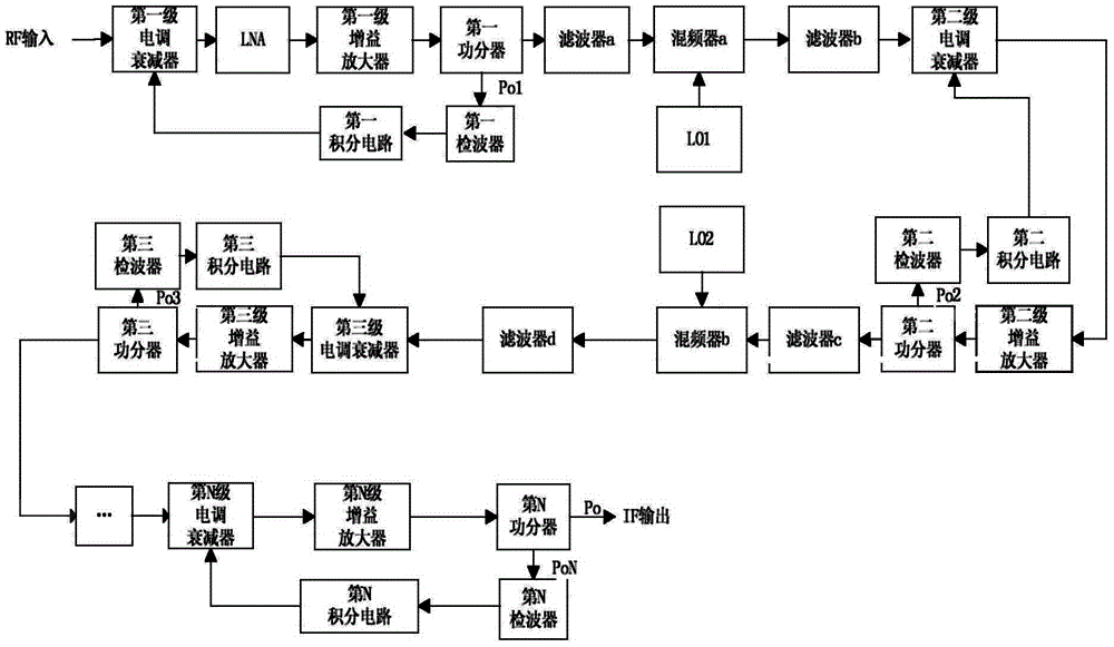 High-dynamic high-gain broadband receiver