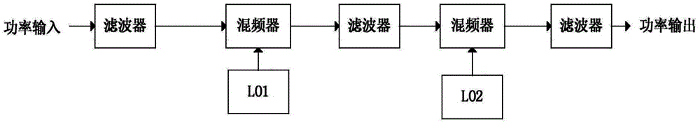 High-dynamic high-gain broadband receiver