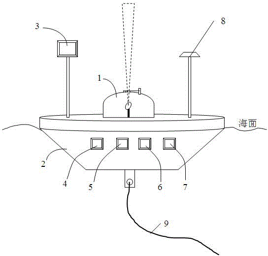 Ocean buoy platform laser radar three-dimensional wind field cross section detection system and detection method