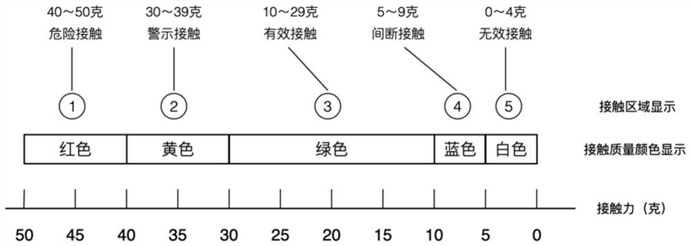 Catheter head end contact force monitoring method and system