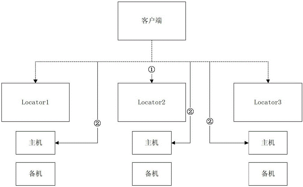 A parallel real-time database node location system for large power grids