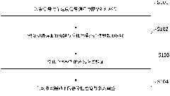 Guided missile pitching channel simple sliding-mode control method based on overload and angular velocity measurement