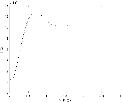 Guided missile pitching channel simple sliding-mode control method based on overload and angular velocity measurement