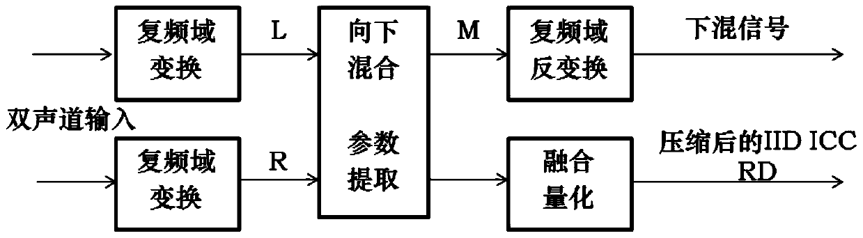 A Parametric Stereo Coding and Decoding Method Based on Orthogonal Decorrelation