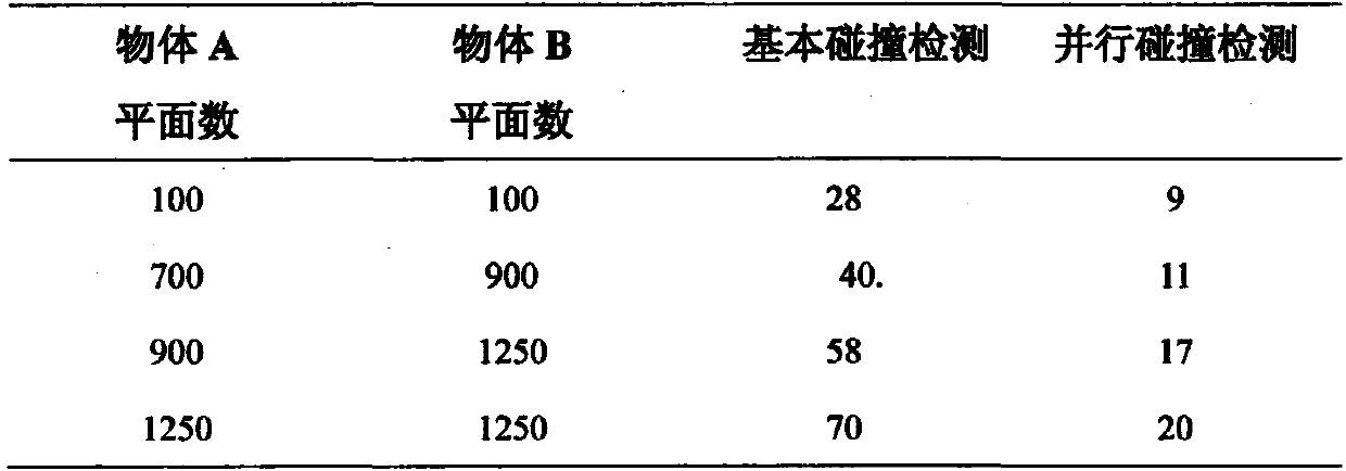 Dynamic collision detection method