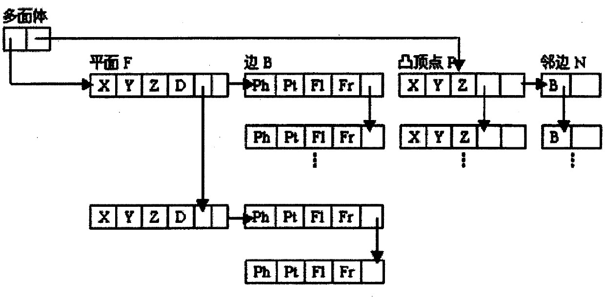 Dynamic collision detection method