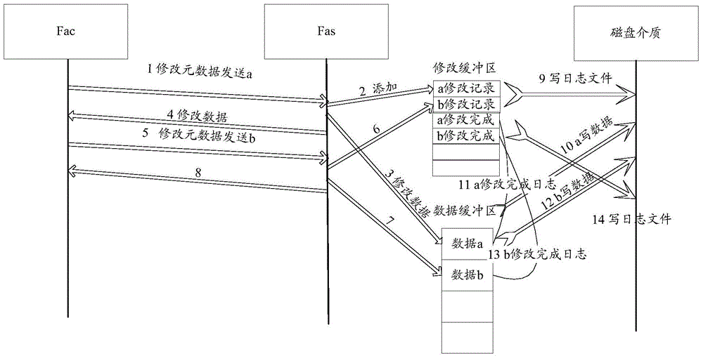 Data processing method for distributed file system and distributed file system