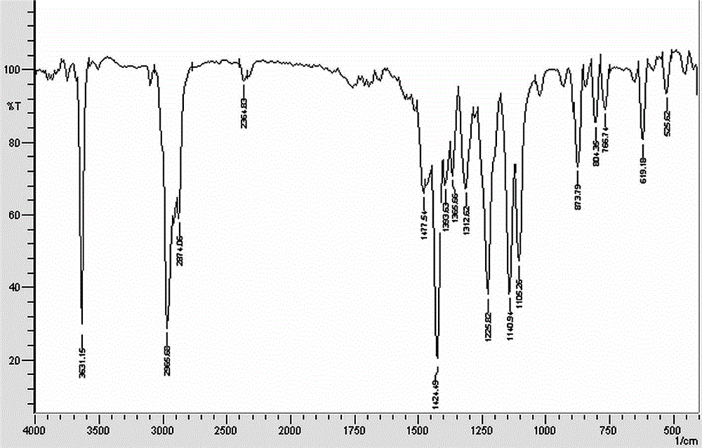 Biphenol compound preparation method