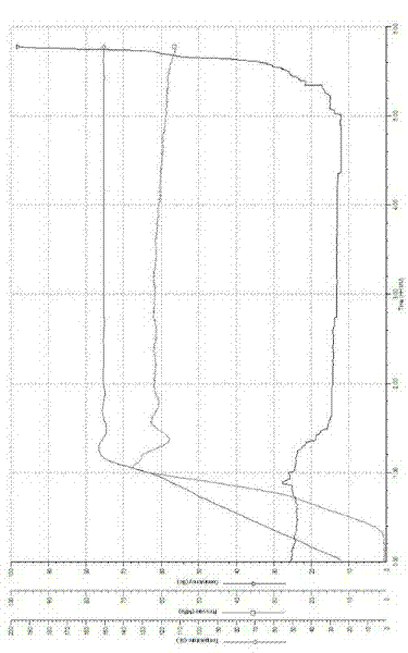 Method for preparing binary copolymer retarder for oil and gas well cementing