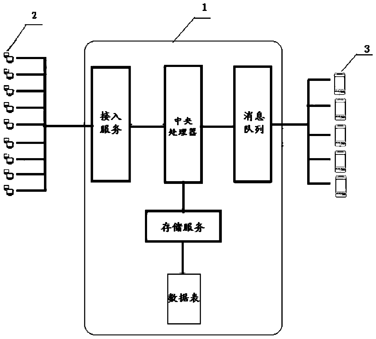 data storage and query method and an Internet of Things system