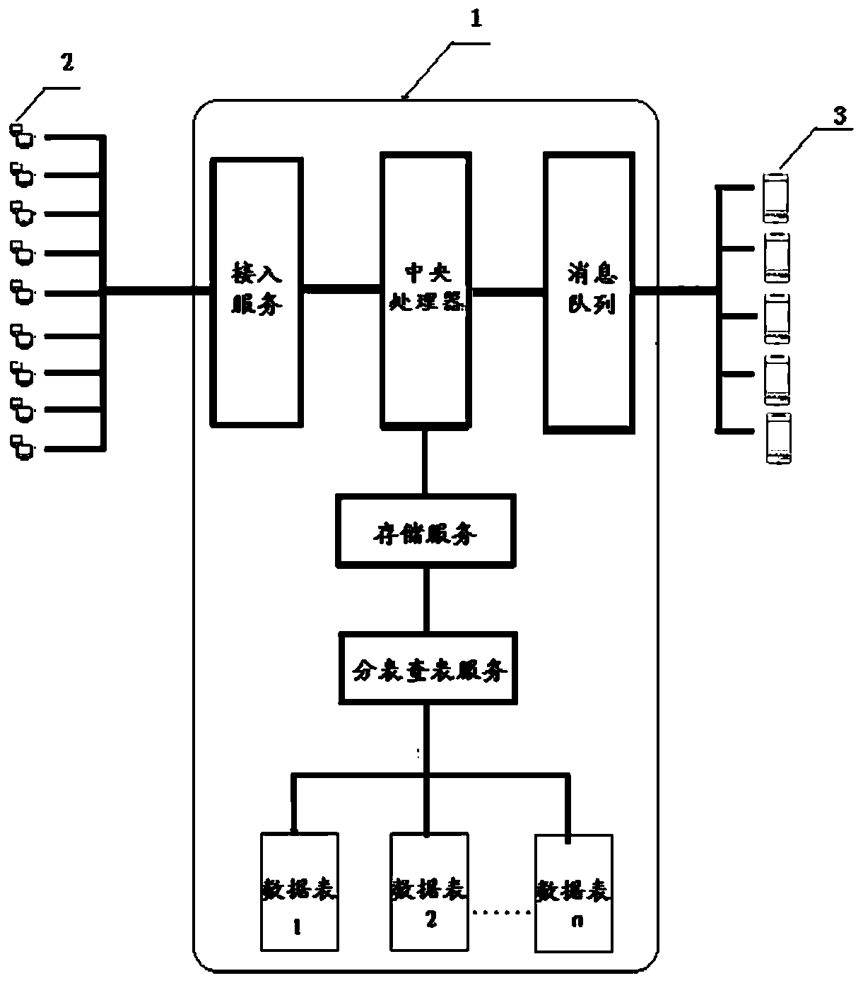 data storage and query method and an Internet of Things system