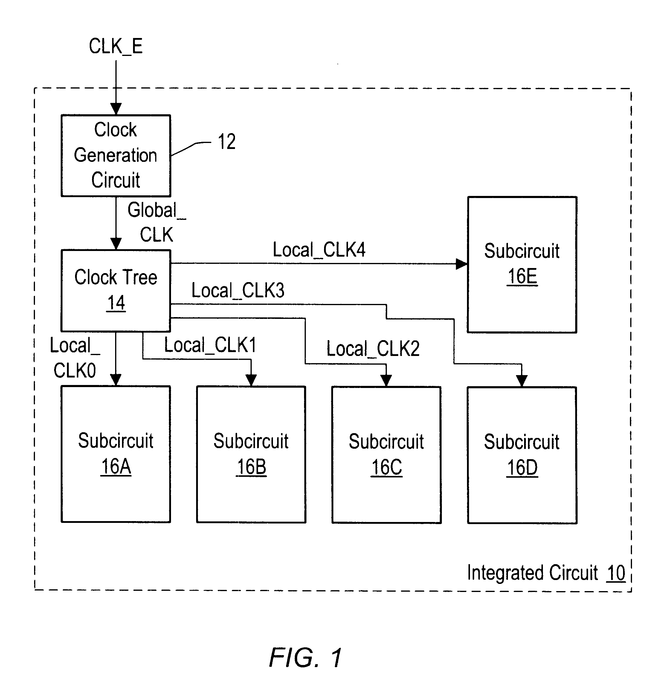 Dynamic scan circuitry for B-phase