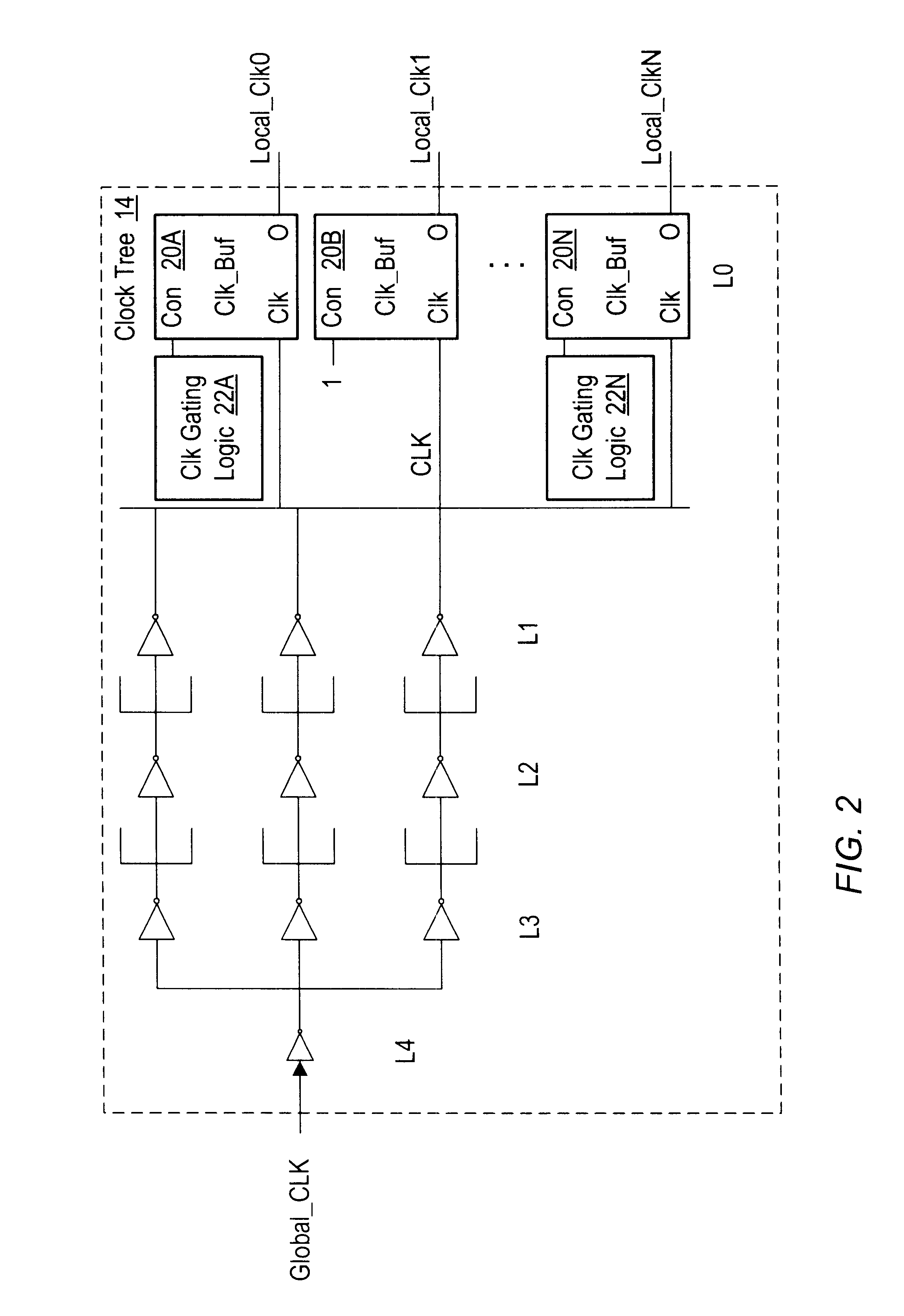 Dynamic scan circuitry for B-phase