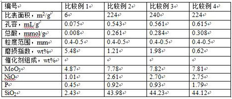 Coal tar hydrogenation catalyst, and preparation method and application thereof