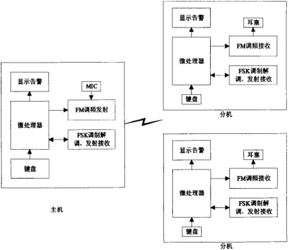 Intelligent electronic tour guide system based on wireless sensor network and method of intelligent electronic tour guide system based on wireless sensor network