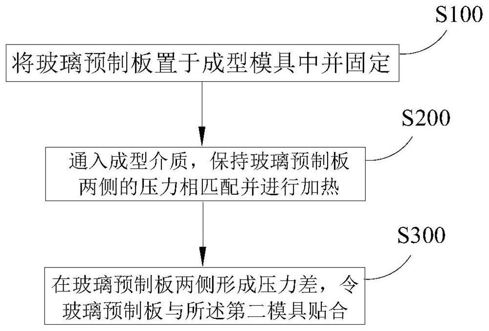 Method and system for preparing curved glass plate, glass cover plate and electronic device