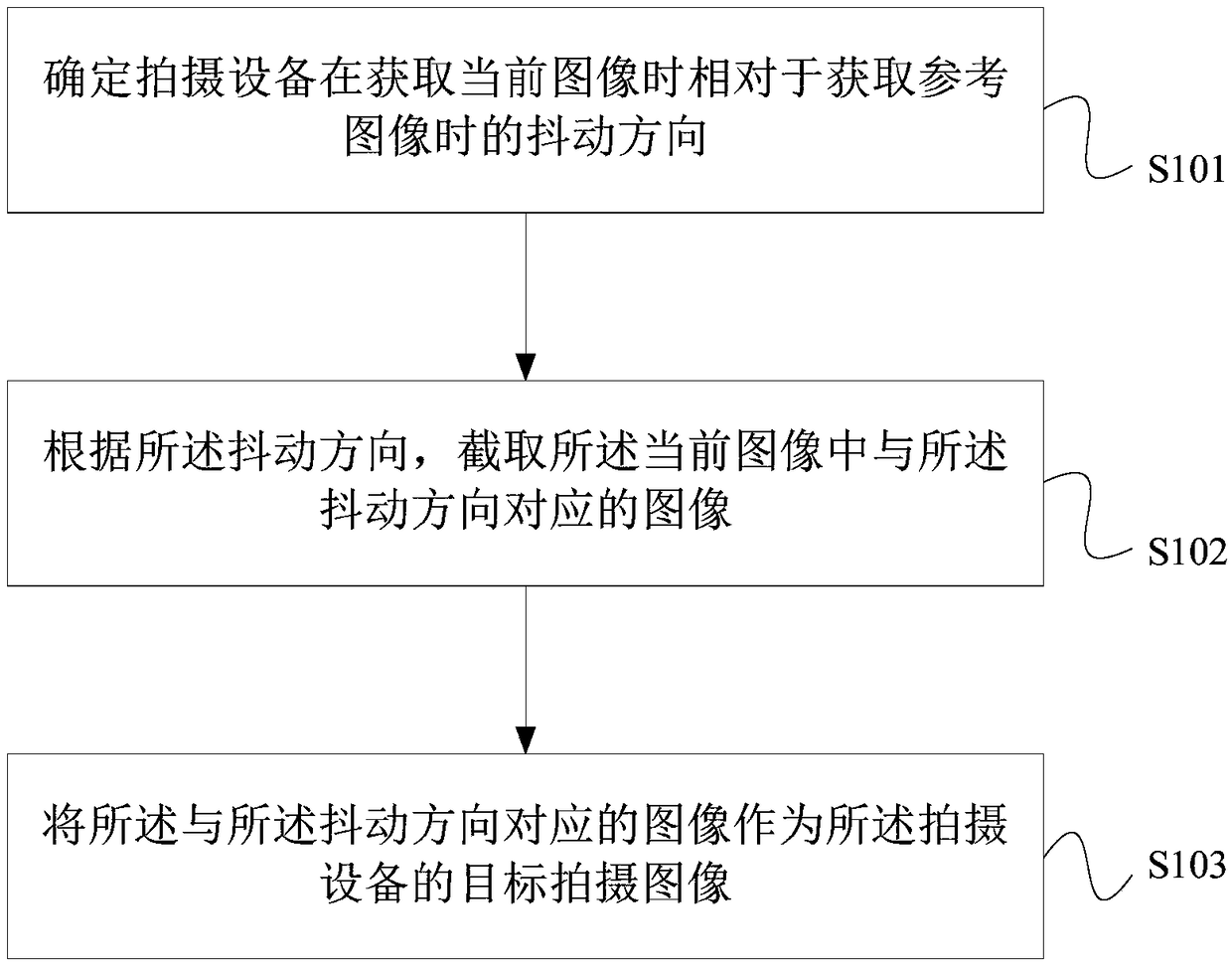 Image processing method of photographing apparatus, photographing apparatus and mobile platform