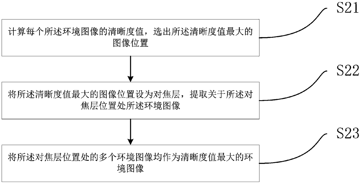 Focusing method for camera