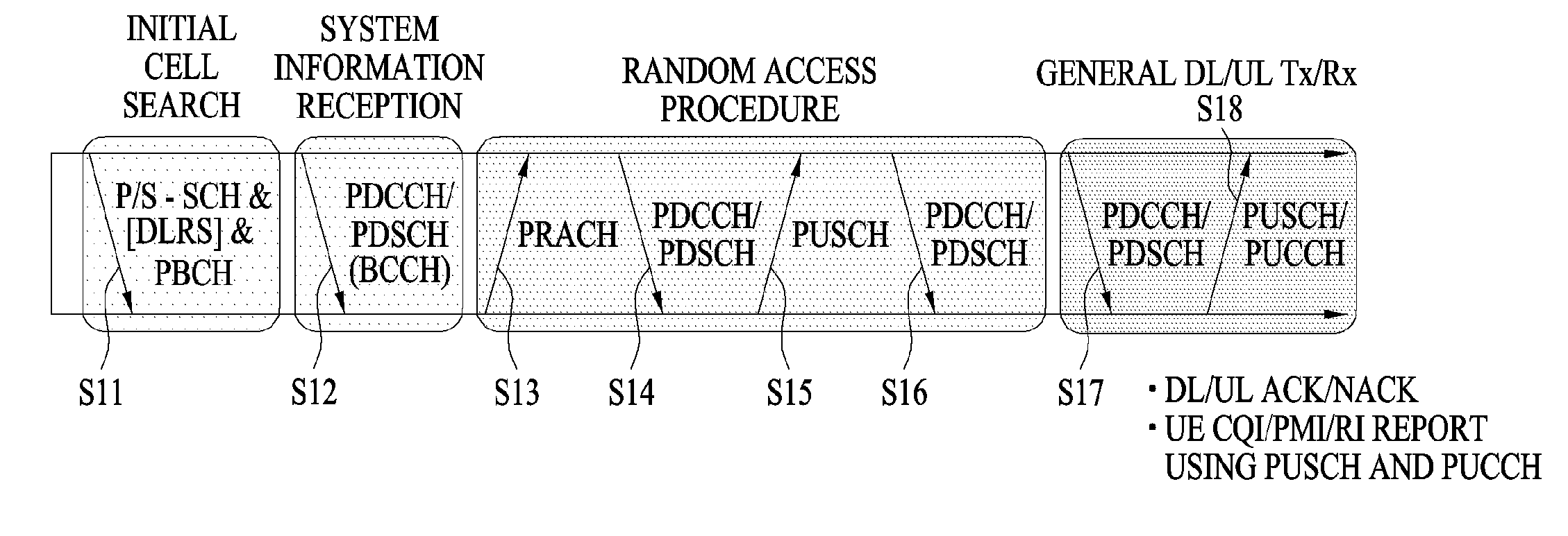 Method for transceiving downlink control information in a wireless access system and apparatus therefor