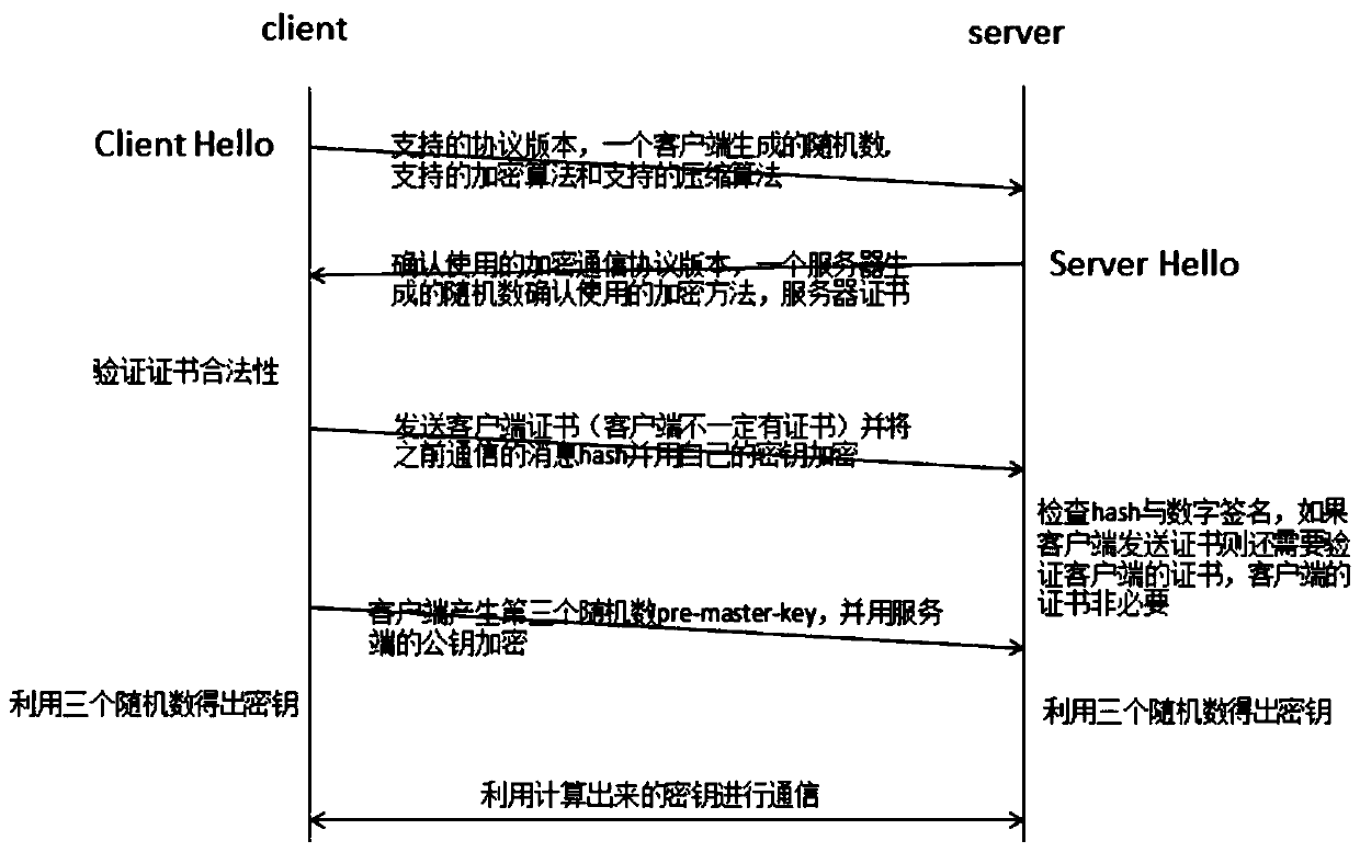 Method for realizing remote radiotherapy plan by combining virtualized desktop and SSL VPN