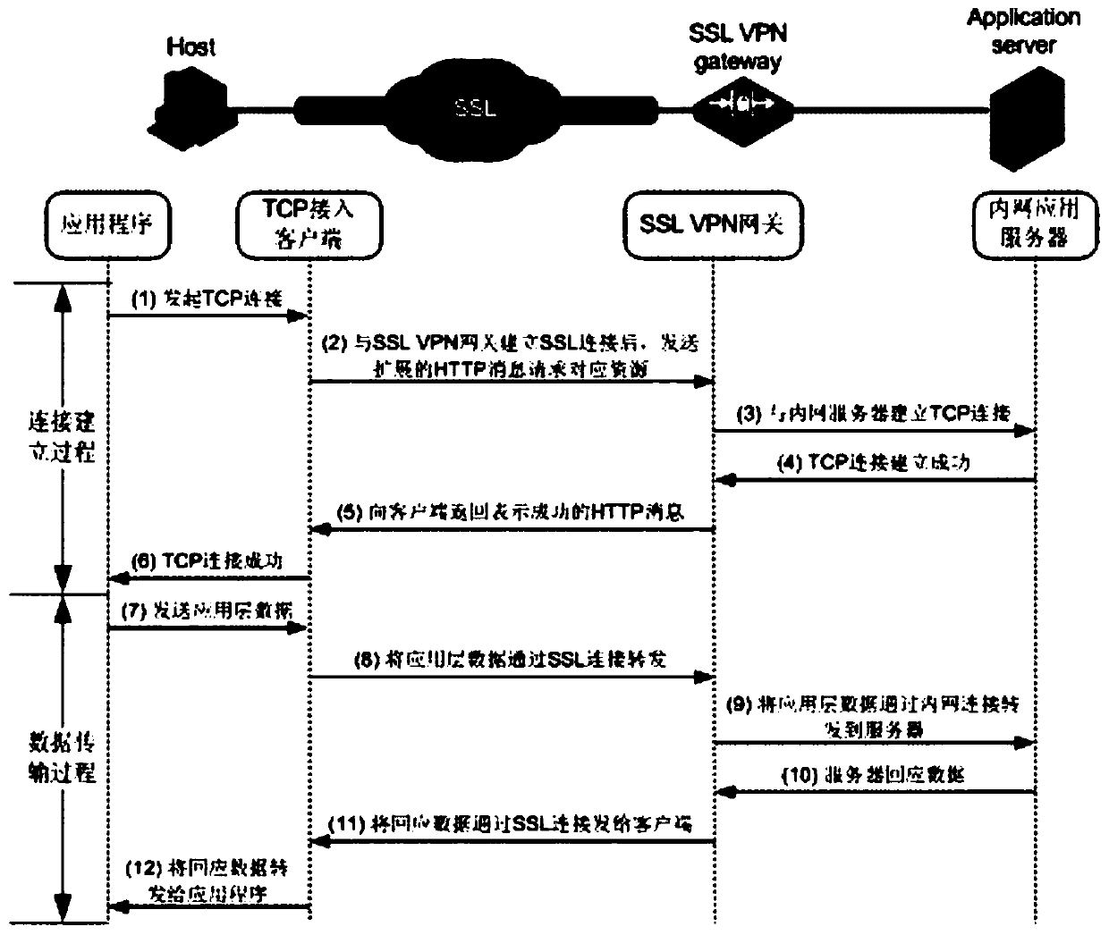 Method for realizing remote radiotherapy plan by combining virtualized desktop and SSL VPN