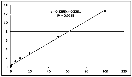 Fluorescent immunochromatographic test paper for detecting procalcitonin, and preparation method thereof