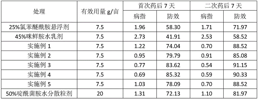 Pesticide composition containing chlorobenzene ester amide and prochloraz