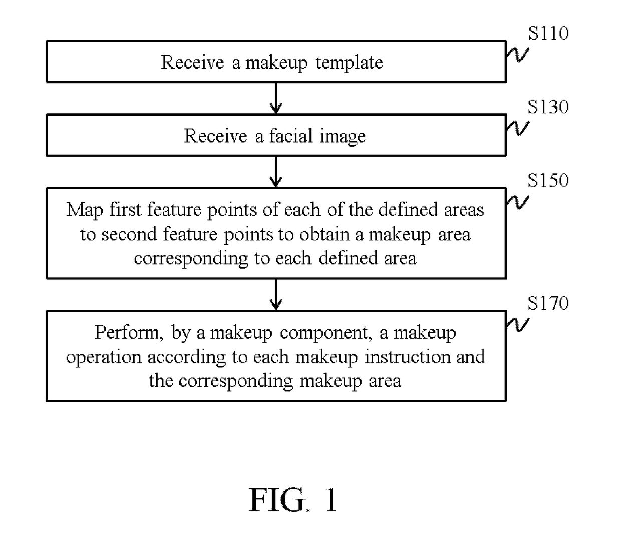 Automatic facial makeup method