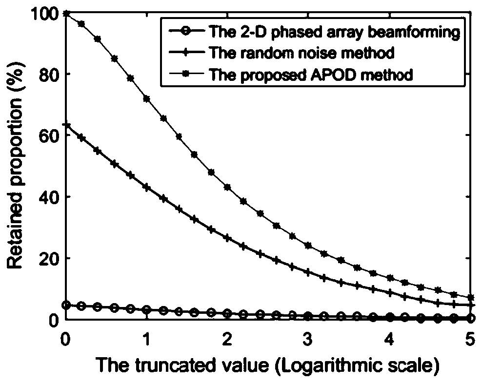 A Random Radiation Radar Correlation Imaging Method