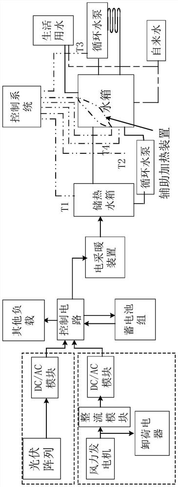 Electric energy substituted distributed clean heating system and evaluation method thereof