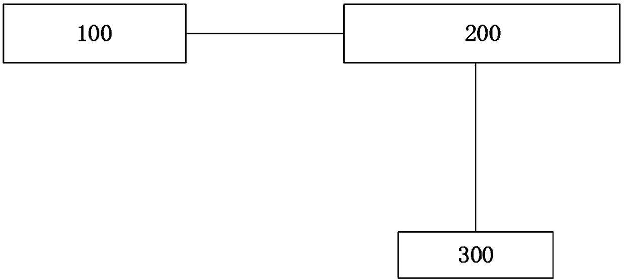 Multi-effect combined mud-water separation system