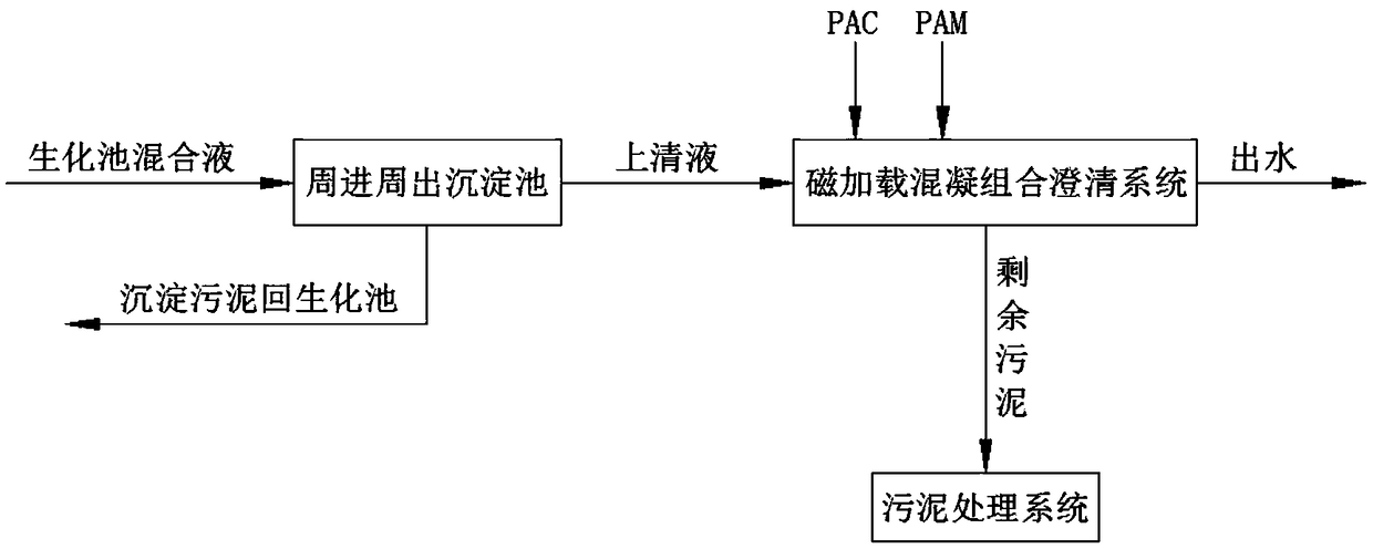 Multi-effect combined mud-water separation system