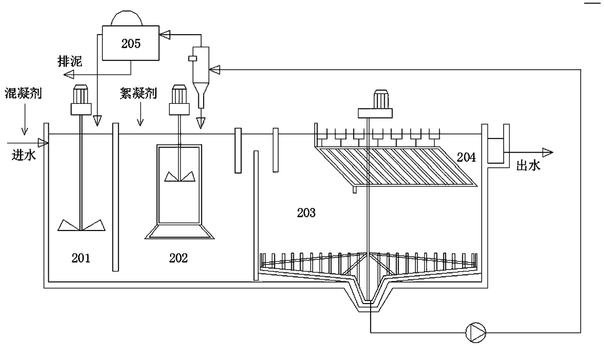 Multi-effect combined mud-water separation system