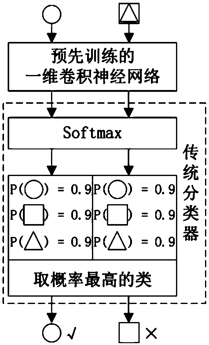 Composite fault diagnosis method and device based on a multi-label classification convolutional neural network