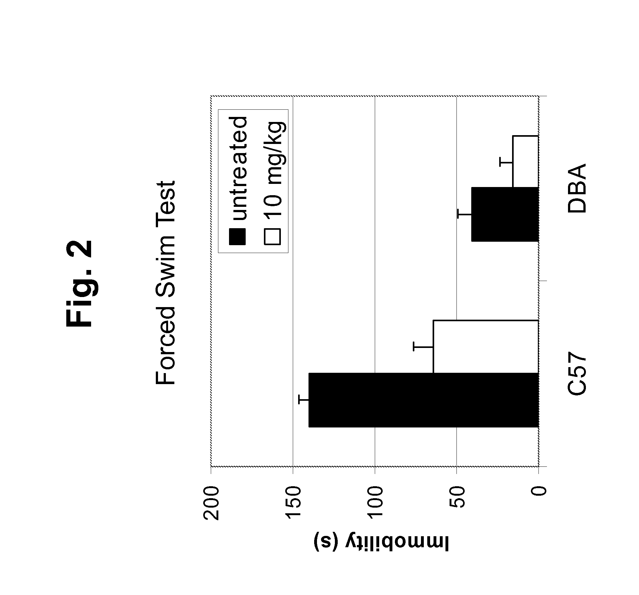 Methods and compositions for diagnosis and treatment of depression and anxiety