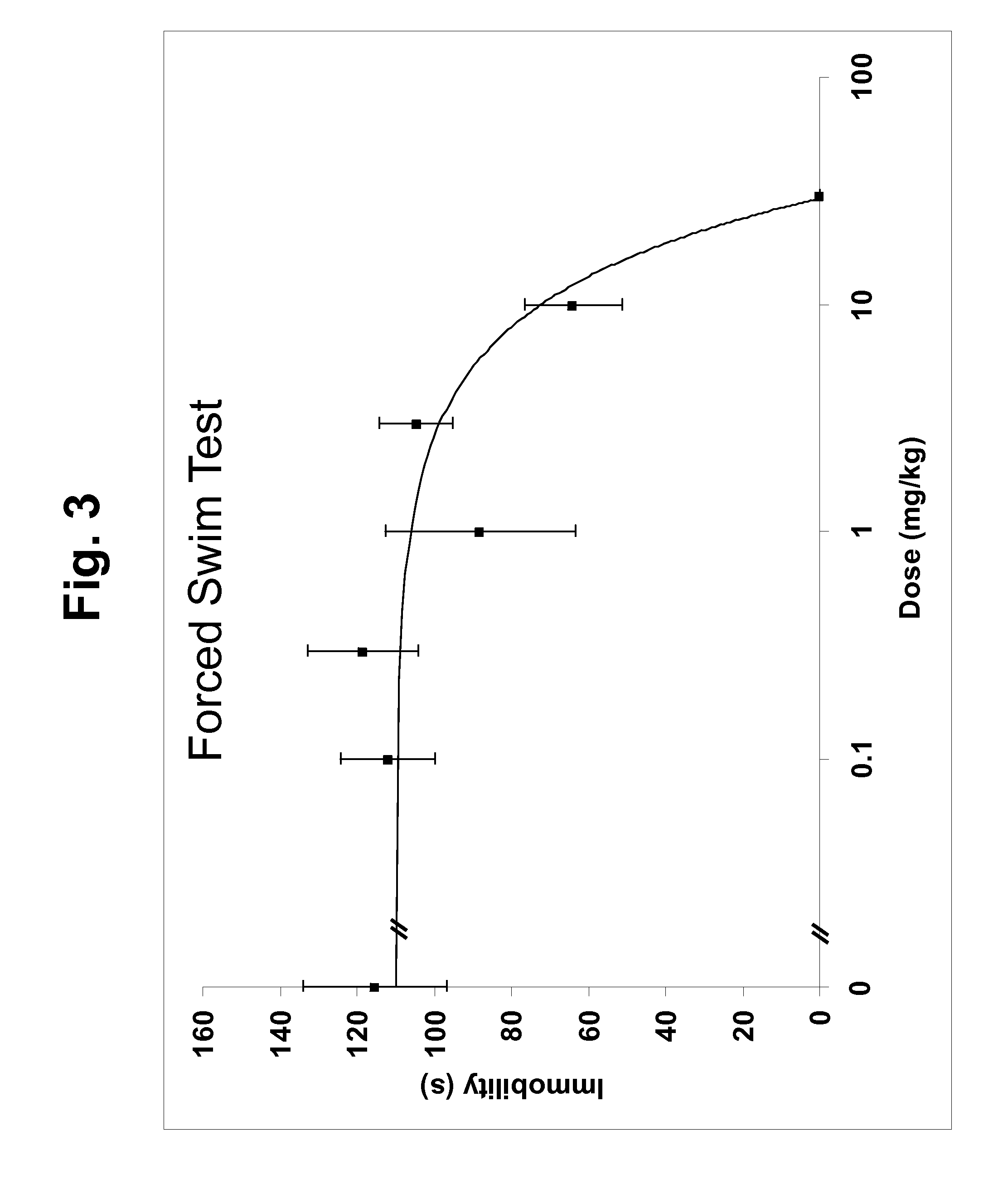 Methods and compositions for diagnosis and treatment of depression and anxiety